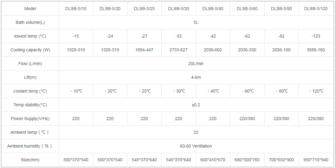 Technical Index Technical Index - biological glass reactor
