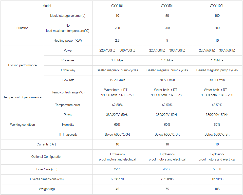 Technical Index Technical Index - glass reactor