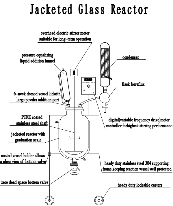 Double-layer glass reactor structure diagram Double-layer glass reactor structure diagram
