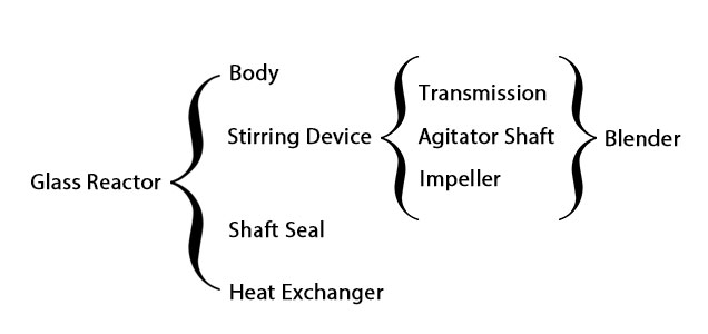 Structure diagram of glass reactor Structure diagram of glass reactor
