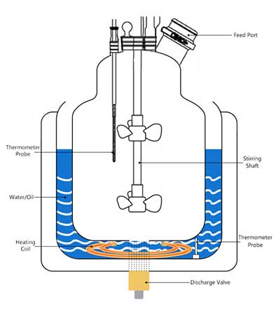 single layer glass reactor schematic single layer glass reactor schematic